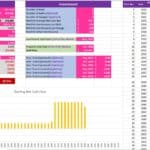 Property Purchase and Investment Cash Flow Analysis | eFinancialModels Rental vs. investment cash flow model comparing property metrics and ROI.