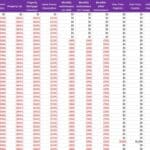 Monthly Property Financial Analysis Spreadsheet | eFinancialModels Spreadsheet showing monthly rents, mortgage, and property expenses for analysis.