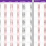 Loan Amortization Schedule (2020-2023) | eFinancialModels Loan amortization schedule showing payments and interest over three years.