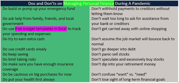 Managing Personal Finance During a Pandemic | eFinancialModels Infographic layout with dos and don’ts for personal finance management during a pandemic.