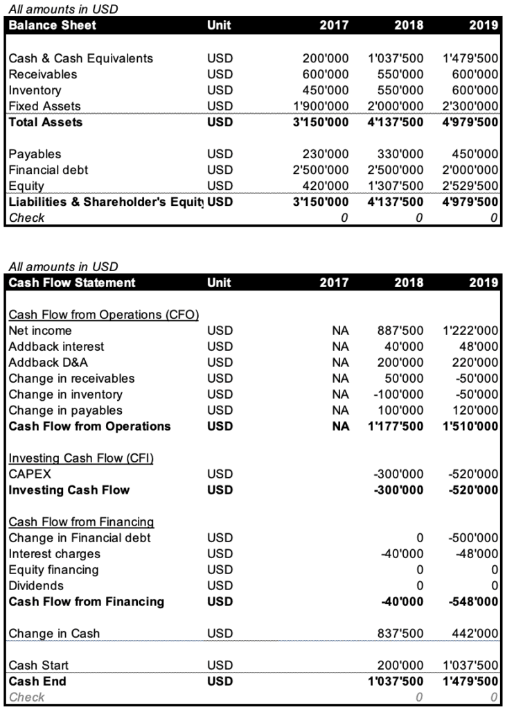financial ratios analysis and its importance efinancialmodels anglo american platinum statements 2019 additional paid in capital cash flow statement