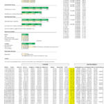 Financial model displaying cash flow timing, assets, liabilities, and profitability metrics.