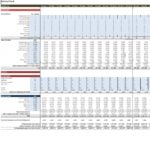 Payroll Estimate for Projected Staffing Costs | eFinancialModels Payroll estimate chart displaying salaries and employee numbers across departments.