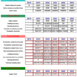 Comprehensive Budget Forecast (2018-2023) | eFinancialModels Budget spreadsheet showing forecasts for sales, production, and expenses from 2018 to 2023.