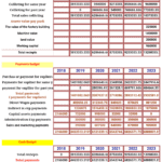 Detailed Budget Model for Financial Planning | eFinancialModels Budget financial model detailing receipts and payments across multiple years.