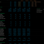 Financial budget table displaying sales, inventory, and investment details for 2023.