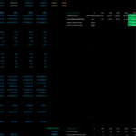 Financial model displaying budget and market share for light and heavy cars