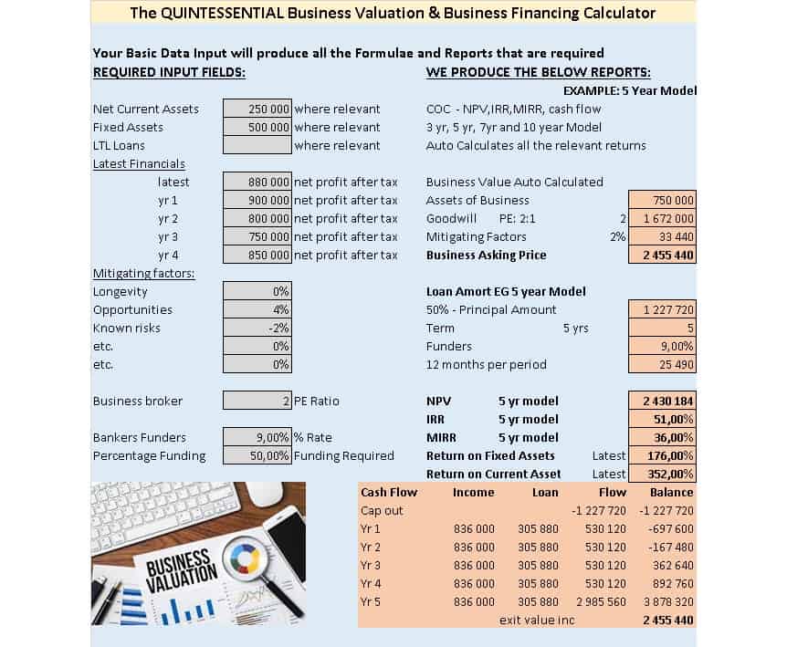Business Valuation Calculator + Analysis eFinancialModels