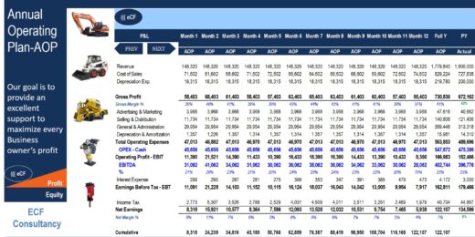 Financial performance summary chart for annual operating plan, including revenue and expenses.