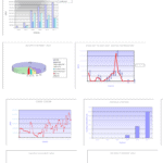 Financial Performance Metrics Overview | eFinancialModels Graphs and charts illustrating overheads, income statements, cash out flows, and payback portions for financial analysis from 2006 to 2011.