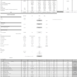 Capital Expenditure Budget Overview 2006-2011 | eFinancialModels CapEx budget table showing costs for assets from 2006 to 2011