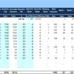 Depreciation Schedule for Asset Valuation | eFinancialModels Depreciation schedule showing asset acquisition and monthly values for 2021.
