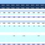 Deferred Tax Liabilities and Trade Payables Template | eFinancialModels Balance sheet template displaying deferred tax liabilities and trade payables over 12 months.