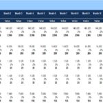 Commission and Bonus Analysis for Financial Model | eFinancialModels Commission and bonus forecast table by department over 12-month period.