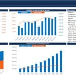 Financial dashboard displaying Revenue vs EBITDA, Net Profit, Total Equity, Unlevered FCF, and market values.