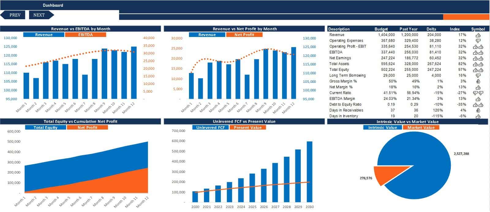 Budget Template for FMCG eFinancialModels Budget Template for FMCG eFinancialModels