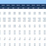 Financial Ratios Overview | eFinancialModels Financial ratios chart displaying ROA, ROE, profitability margins, liquidity ratios, and solvency ratios.