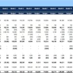 Monthly Cash Flow Projection Template | eFinancialModels Monthly cash flow statement detailing budgeted figures for operating, investing, and financing activities.