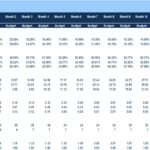 Financial Ratios Dashboard Overview | eFinancialModels Monthly financial ratios for profitability, liquidity, and solvency analysis.