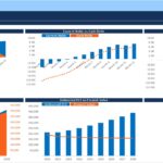 Financial Dashboard Overview: Cash Flow and Ratios | eFinancialModels Financial dashboard showing cash flow, current ratios, and EBITDA forecasts for analysis.