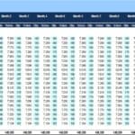 Equipment Sales Rental Financial Model Overview | eFinancialModels Sales rental financial model showing equipment codes, quantities, and monthly values.