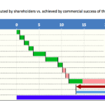 Total Equity Capital Contribution Chart | eFinancialModels Shareholder contributions and total exit value analysis in equity capital chart.