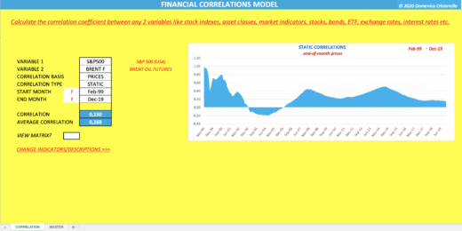 Financial Correlations Model Template in Excel