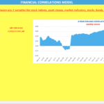 3-year rolling correlation of S&P 500 and EUR/USD from Feb 2006 to May 2015