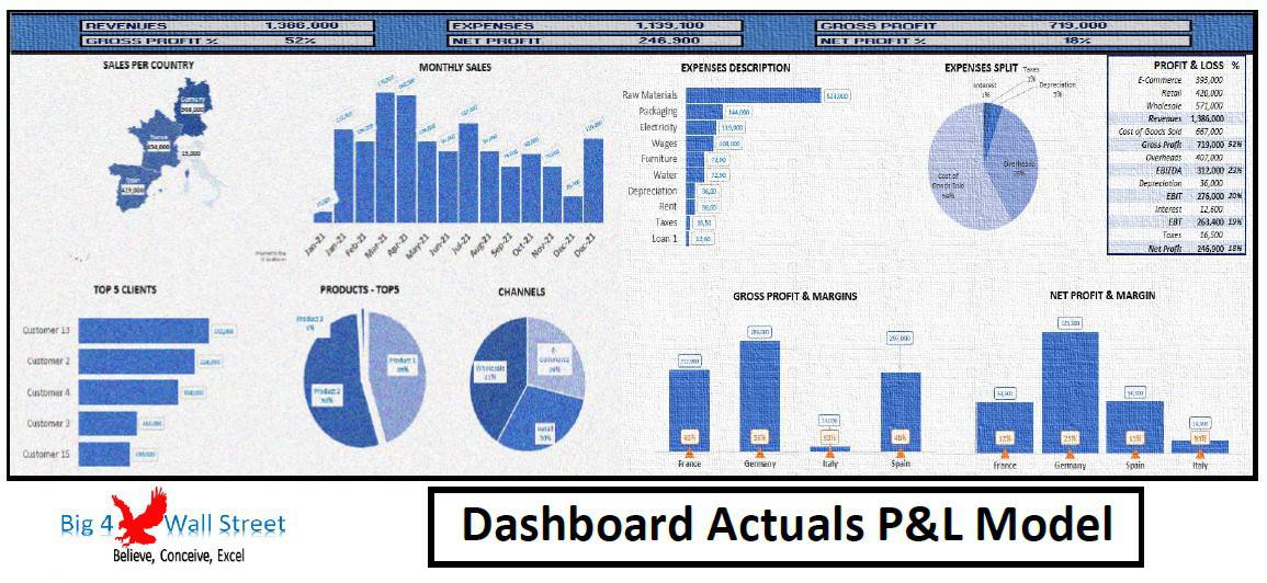 Scenario Analysis Template In Excel Efinancialmodels Scenario Analysis Template In Excel Efinancialmodels