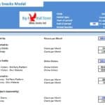 Customer Forecast Model for Coffee Startup | eFinancialModels Forecast table showing customer metrics for sit-in and online clients.