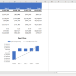 Capital budgeting analysis including annual cash flow, NPV, and IRR calculations.