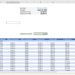 Loan amortization schedule showing payment breakdown, interest, and total paid amounts.