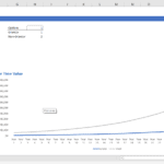 Grantor Trust Model Lifetime Value Analysis | eFinancialModels Grantor Trust Model displaying financial assumptions and lifetime value graph.