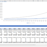 Estate and Trust Lifetime Value Model Analysis | eFinancialModels Estate and trust value model with tax impacts over 30 years.