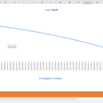 Loan Payoff Schedule Chart | eFinancialModels Loan payoff schedule showing balance reduction with principal and interest components.