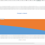 Loan Amortization Chart: Principal vs. Interest | eFinancialModels Amortization chart showing principal (orange) and interest (blue) payments over time.