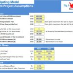Capital Budgeting Model Overview | eFinancialModels Capital Budgeting Model with financial metrics including market value, book value, and operating expenses.