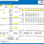 Three-Tier Waterfall Model for Real Estate Investment | eFinancialModels Waterfall model showing cash flows and profit distribution in real estate finance.