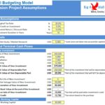 Capital Budgeting Model Expansion Project Assumptions | eFinancialModels Overview of capital budgeting model assumptions including tax rates and cash flows