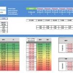 Capital Budgeting Model for Expansion Project Cash Flows | eFinancialModels Capital budgeting model displaying cash flows, NPV, and IRR analysis.