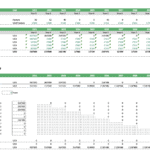CAPEX schedule for coffee farm investments from 2021 to 2031, showing annual land and asset costs.