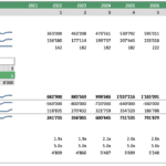 Financial projections for a coffee farm, including revenues and EBITDA from 2021 to 2031.