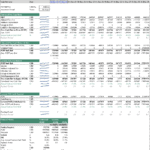Cash flow analysis table showing projections and key metrics for a coffee farm.