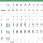 Financial ratios table for a coffee farm plantation, illustrating metrics essential for investment analysis and business planning.