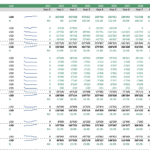 Projected income statement showing revenues, costs, and net income for a coffee farm over ten years.