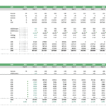 Financial table showing projected coffee farming costs and OPEX from 2021 to 2031.