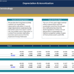 Overview of Depreciation Methods in Excel | eFinancialModels Comparison of straight line, double declining, sum-of-years, and units of production depreciation methods.