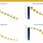 Depreciation Methods Comparison Charts | eFinancialModels Charts showing annual depreciation for four methods: Straight Line, Double Declining, Sum of Years, and Units of Production.