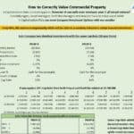 Comparison of Commercial Property Valuation Metrics | eFinancialModels Comparison of cash flow and investment metrics for two properties, detailing NPV and IRR values.