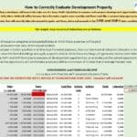 Steps to Evaluate Development Property Using XIRR and XNPV | eFinancialModels Detailed guide on evaluating development property using cash flow and XIRR formulas.